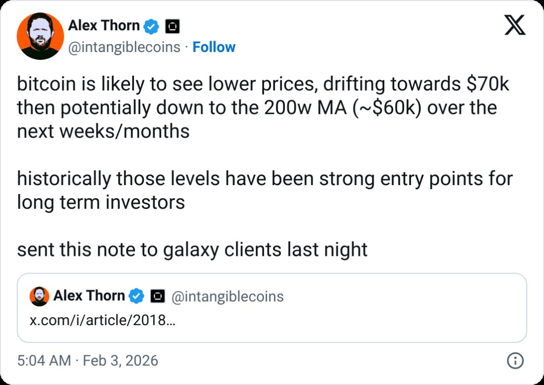 Galaxy: قد يتراجع بيتكوين إلى 56 ألف دولار مع صعوبة العثور على محفزات للصعود