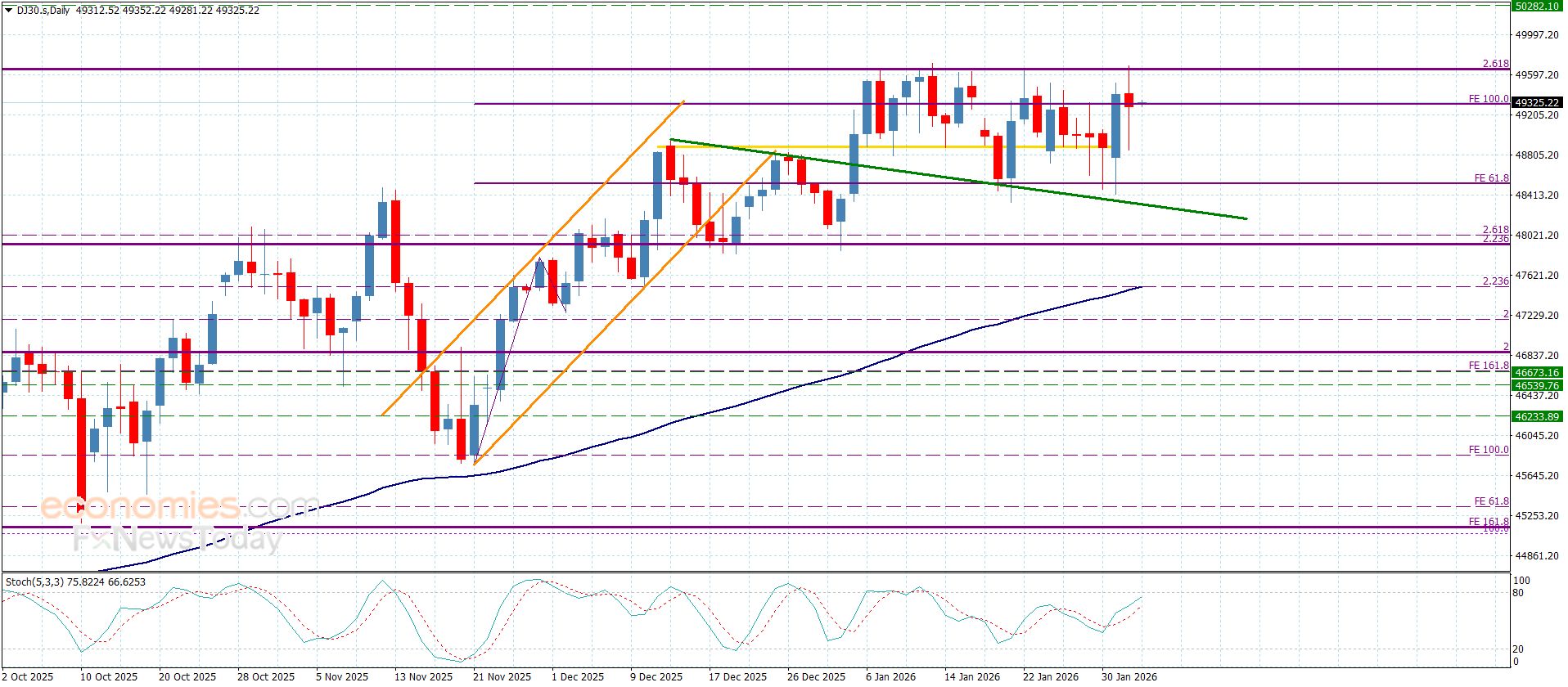 سعر الغاز الطبيعي يستأنف الهبوط -توقعات اليوم 4-2-2026