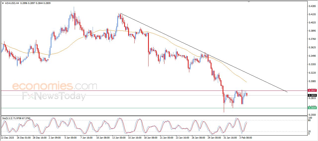 كاردانو (ADAUSD) وسط توقعات سلبية – تحليل – 04-02-2026