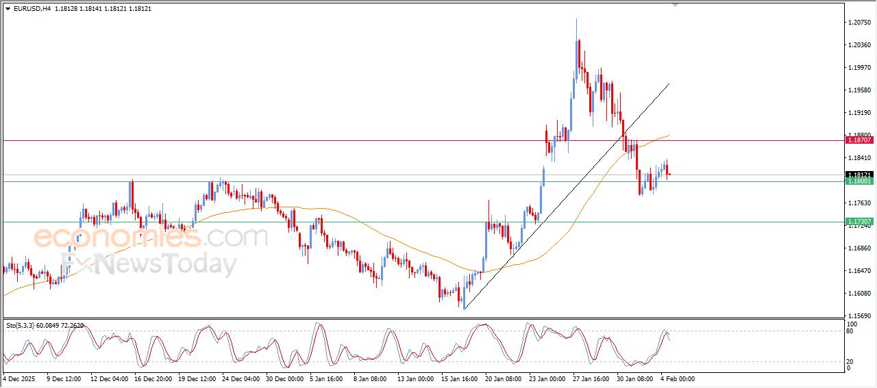تحديث توقع سعر النفط الخام اليوم 04-02-2026
