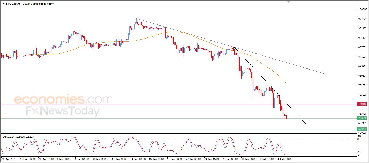 تحديث توقع سعر البتكوين اليوم 05-02-2026