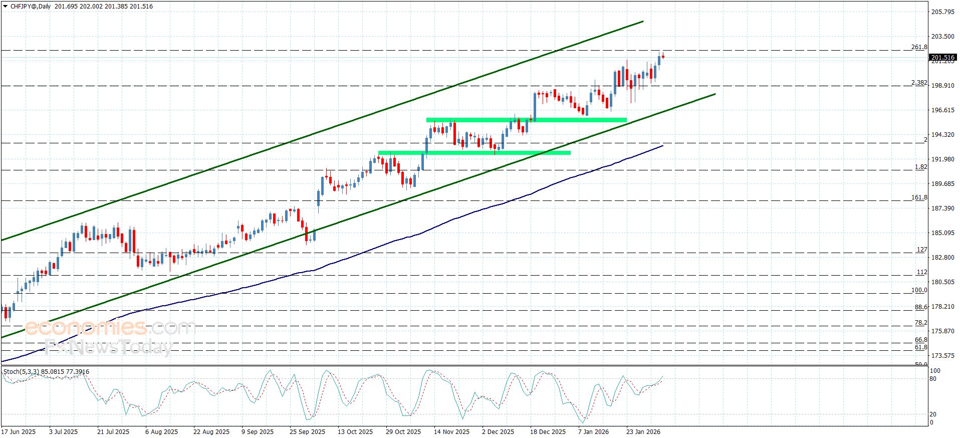 تحديث توقع سعر الذهب اليوم 05-02-2026