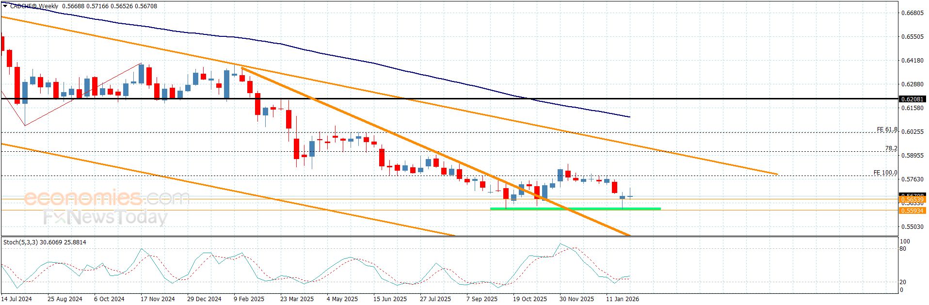 تحديث توقع سعر الذهب اليوم 06-02-2026