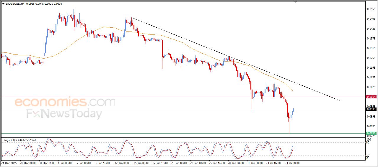 تحديث مسائي لسعر النفط الخام اليوم 06-02-2026