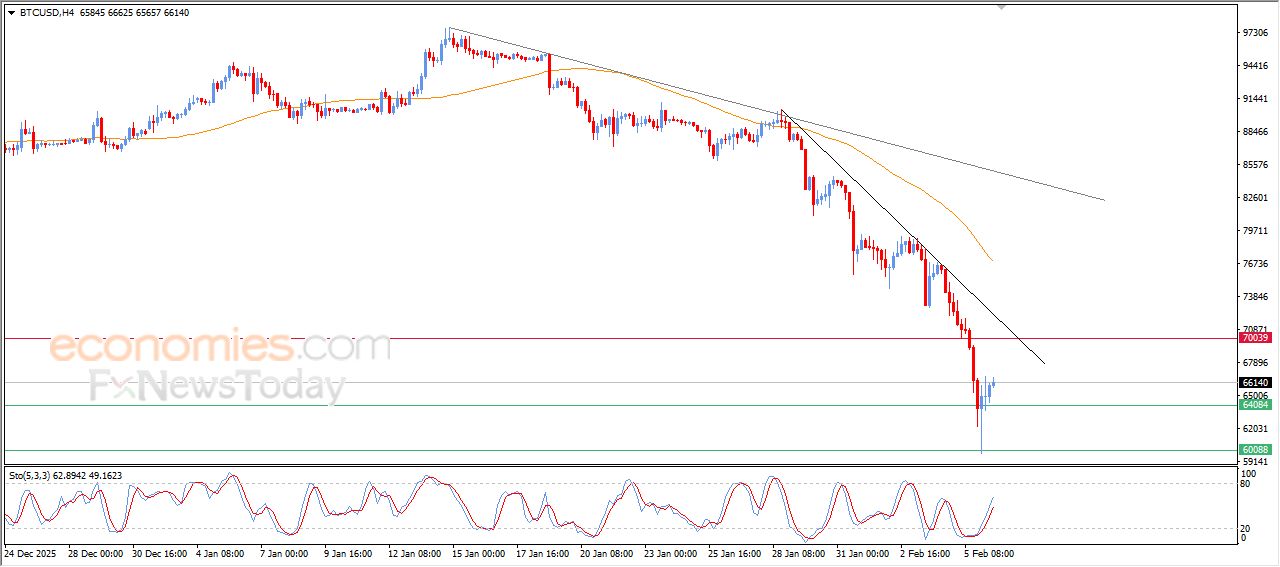 تحديث توقع سعر الإيثيريوم اليوم 06-02-2026
