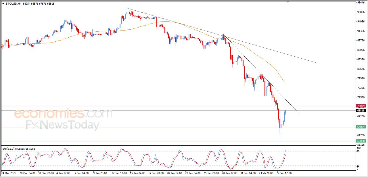 تحديث مسائي لسعر البتكوين اليوم 06-02-2026