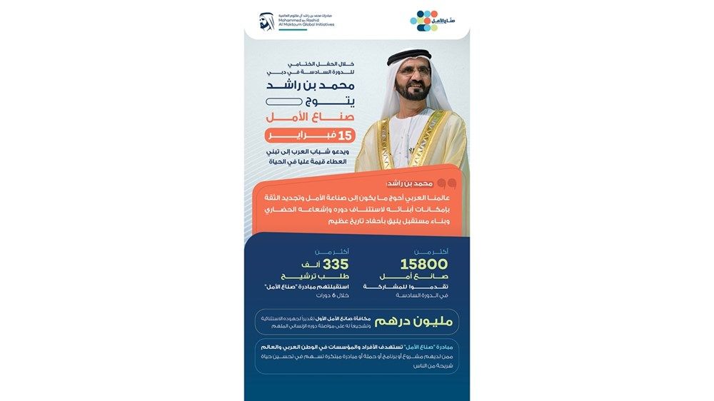 محمد بن راشد يُتوِّج صنّاع الأمل 15 فبراير ويدعو شباب العرب إلى تبنِّي العطاء قيمة عليا في الحياة