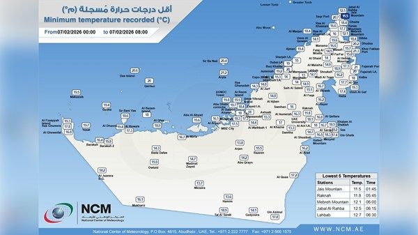 «الأرصاد» يكشف عن أقل درجة حرارة سجلت على الدولة