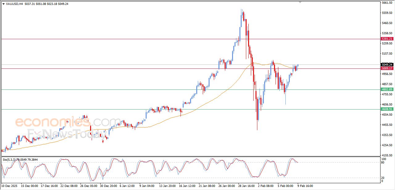 تحديث مسائي لسعر البتكوين اليوم 09-02-2026