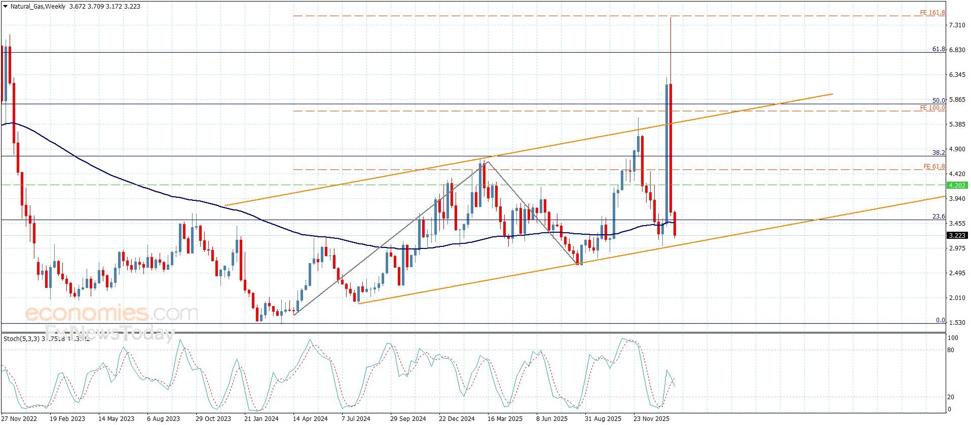 تحديث توقع سعر اليورو مقابل الدولار اليوم 09-02-2026
