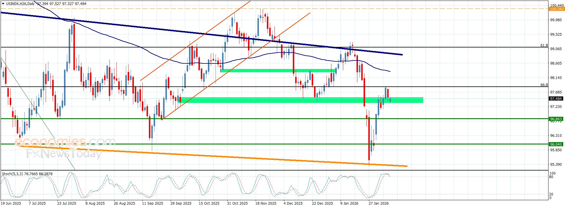 تحديث توقع سعر الفضة اليوم 09-02-2026