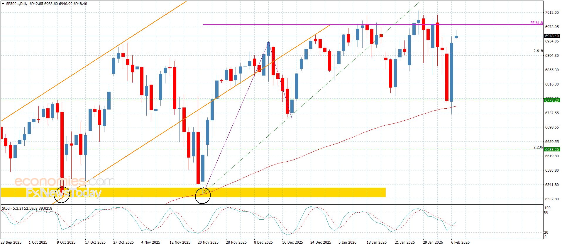 سعر الباوند مقابل الين يخبر الدعم المكسور-توقعات اليوم 9-2-2026