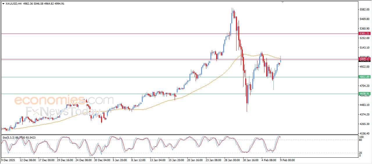 سعر الفضة يمدد من مكاسبه الحذرة – توقعات اليوم – 09-02-2026