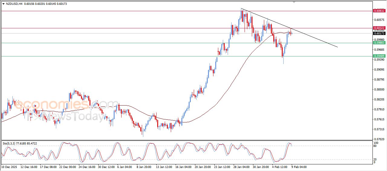 سعر الإيثيريوم (ETHUSD) يتعرض للضغط السلبي – توقعات اليوم – 09-02-2026