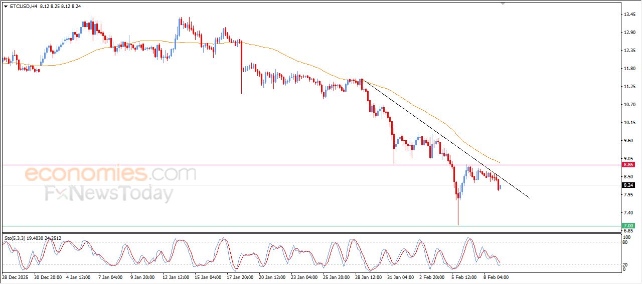 إيثيروم كلاسيك كوين (ETCUSD) يعاني من الضغوط السلبية – تحليل – 09-02-2026