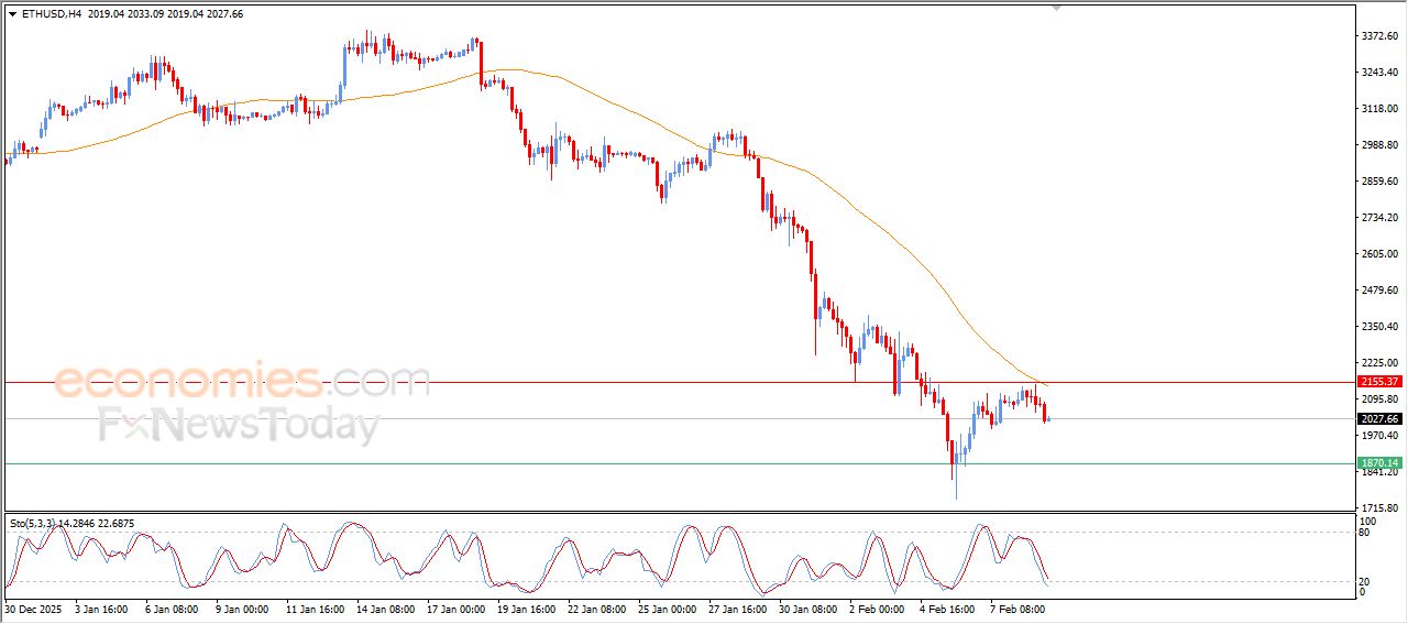 تحديث توقع سعر الإيثيريوم اليوم 09-02-2026