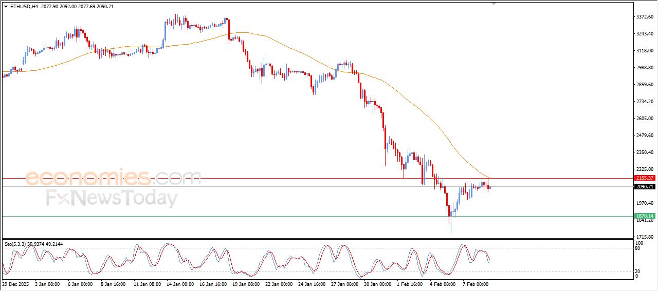 سعر الإيثيريوم (ETHUSD) يتعرض للضغط السلبي – توقعات اليوم – 09-02-2026