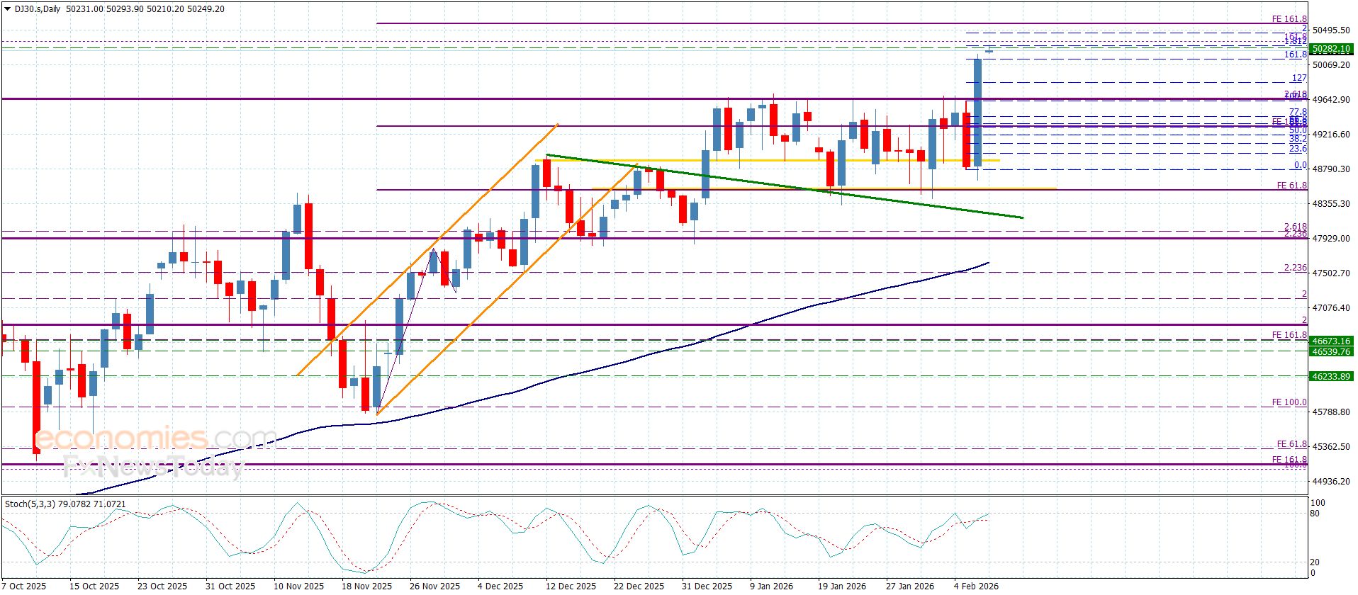 سعر الغاز الطبيعي يتذبذب فوق الدعم -توقعات اليوم 9-2-2026