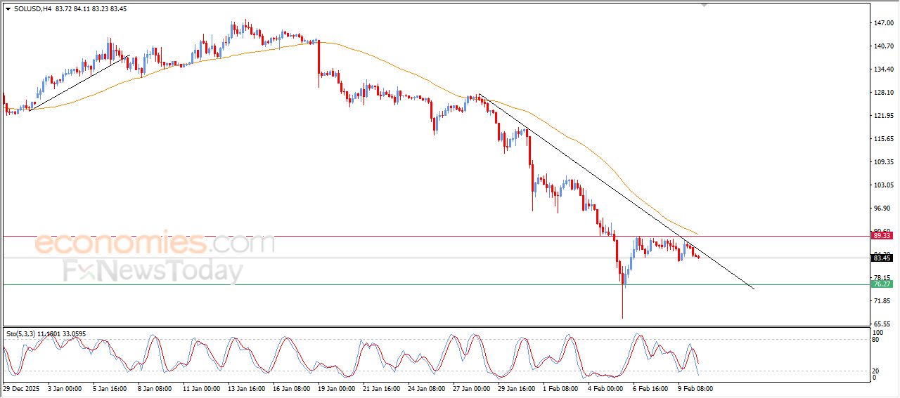 تحديث مسائي لسعر النفط الخام اليوم 10-02-2026