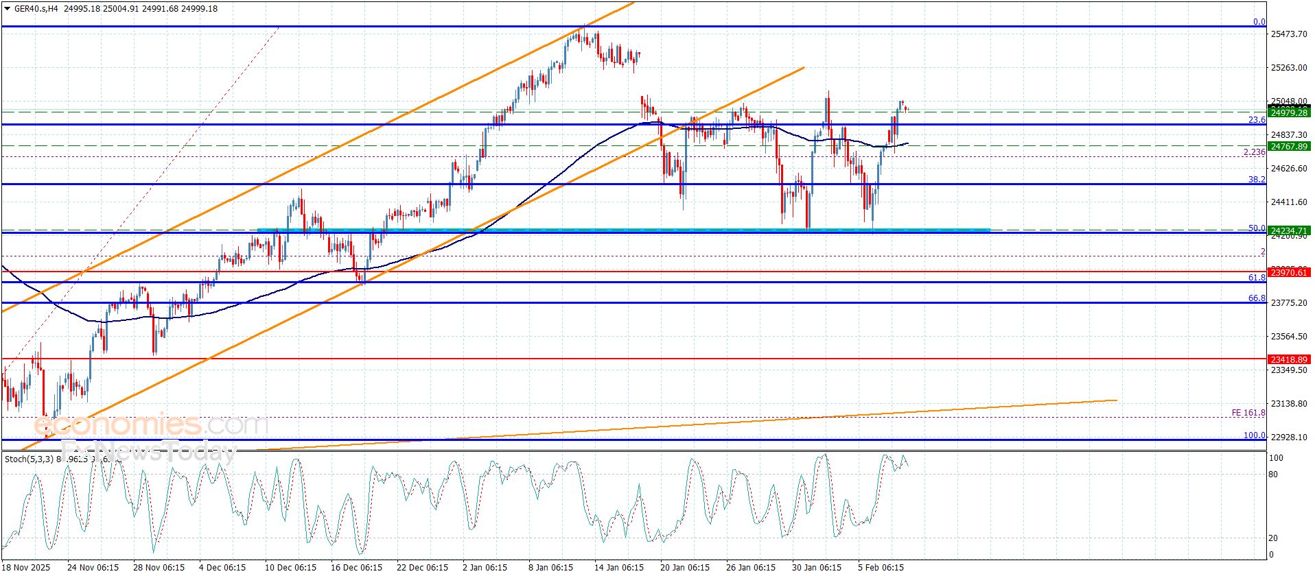 تحديث توقع سعر اليورو مقابل الدولار اليوم 10-02-2026