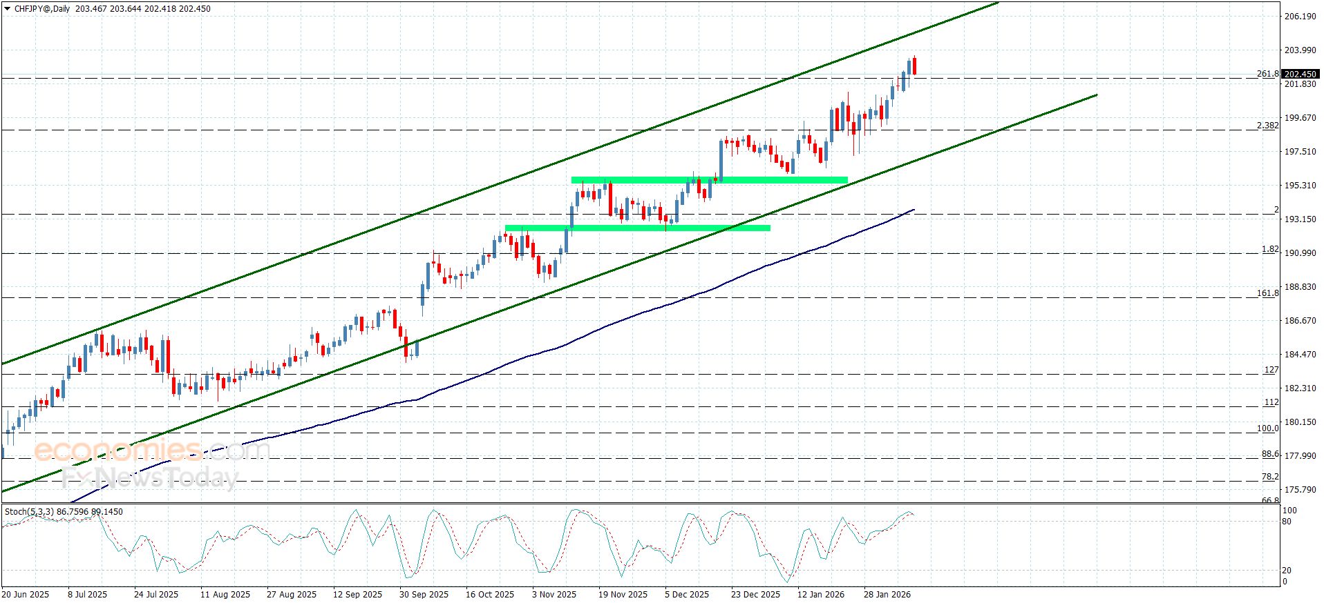 تحديث توقع سعر الذهب اليوم 10-02-2026