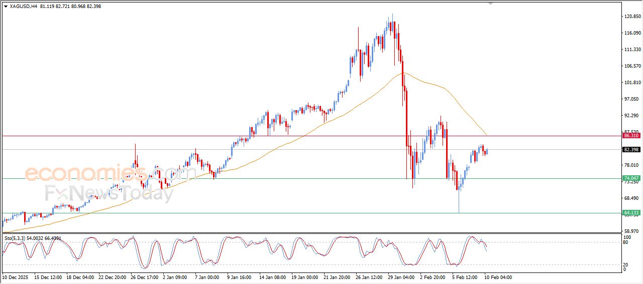 تحديث توقع سعر الفضة اليوم 10-02-2026