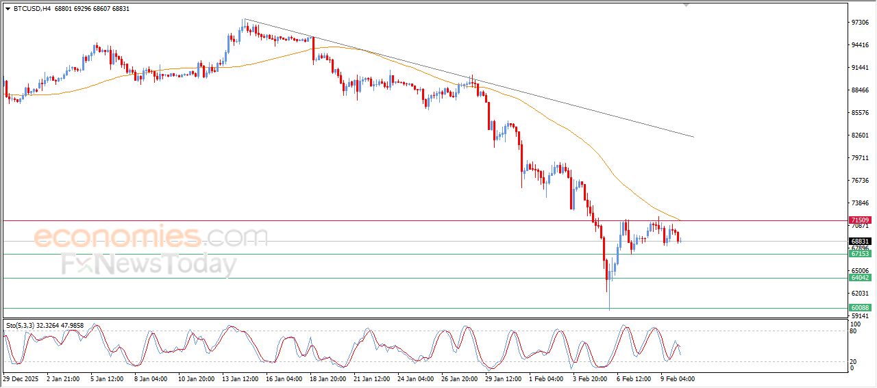 تحديث توقع سعر البتكوين اليوم 10-02-2026