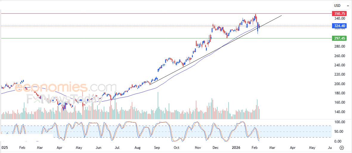 تحديث مسائي لسعر الذهب اليوم 10-02-2026