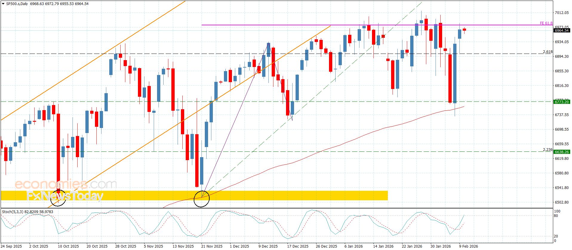 سعر الباوند مقابل الين يحقق الكسر المطلوب-توقعات اليوم 10-2-2026