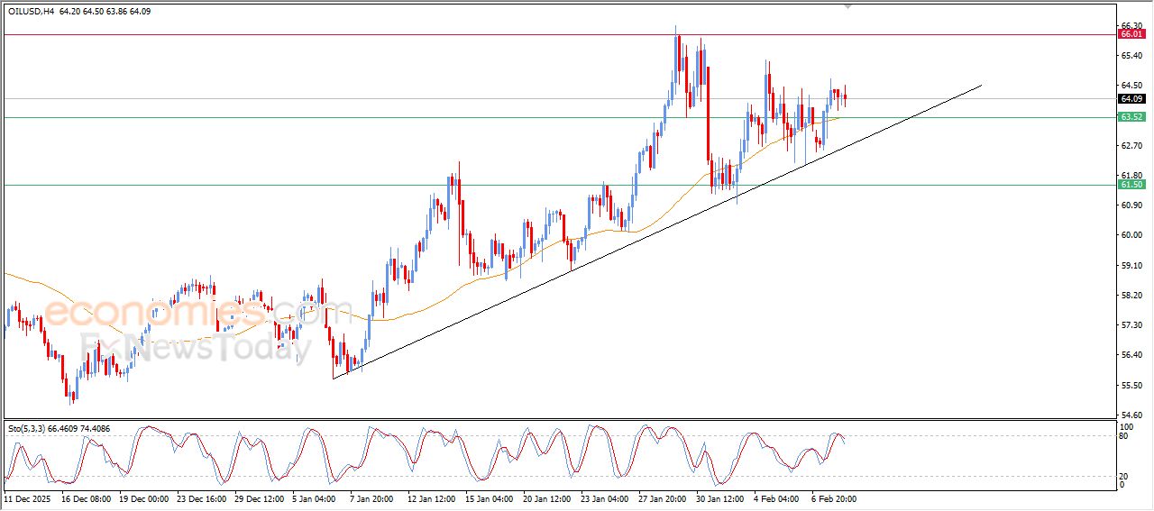 تحديث توقع سعر الإيثيريوم اليوم 10-02-2026