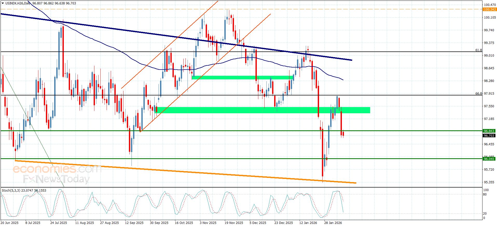 تحديث توقع سعر الفضة اليوم 10-02-2026