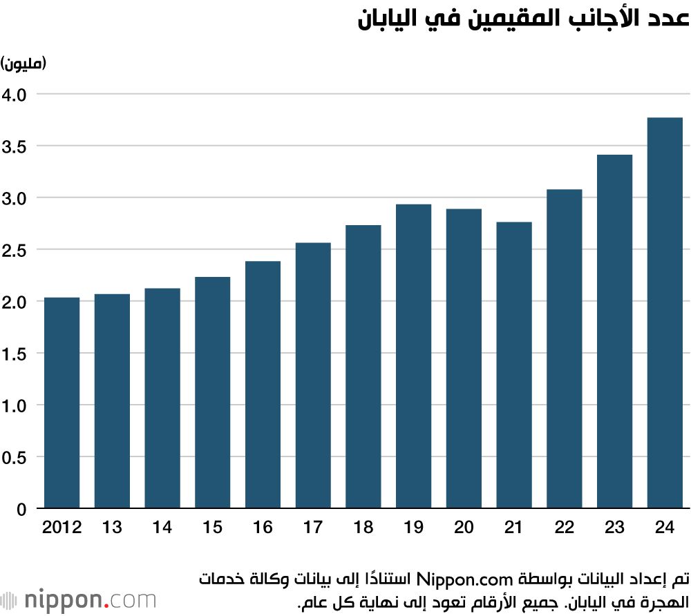 اليابان | مطالب محلية بإصلاح سياسة التعامل مع المقيمين الأجانب في اليابان