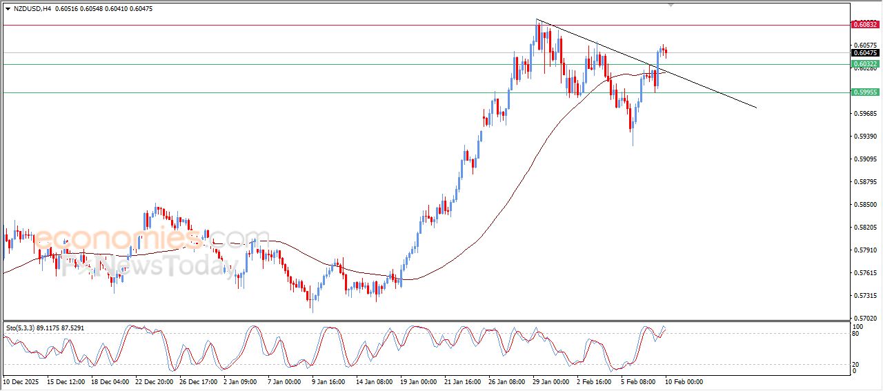 سعر الإيثيريوم (ETHUSD) يصطدم بمقاومة متوسطه المتحرك البسيط – توقعات اليوم – 10-02-2026