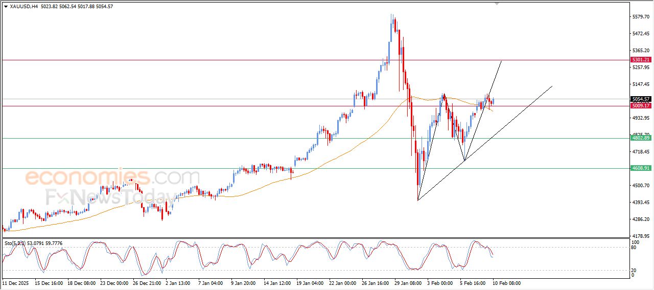 تحديث توقع سعر البتكوين اليوم 10-02-2026