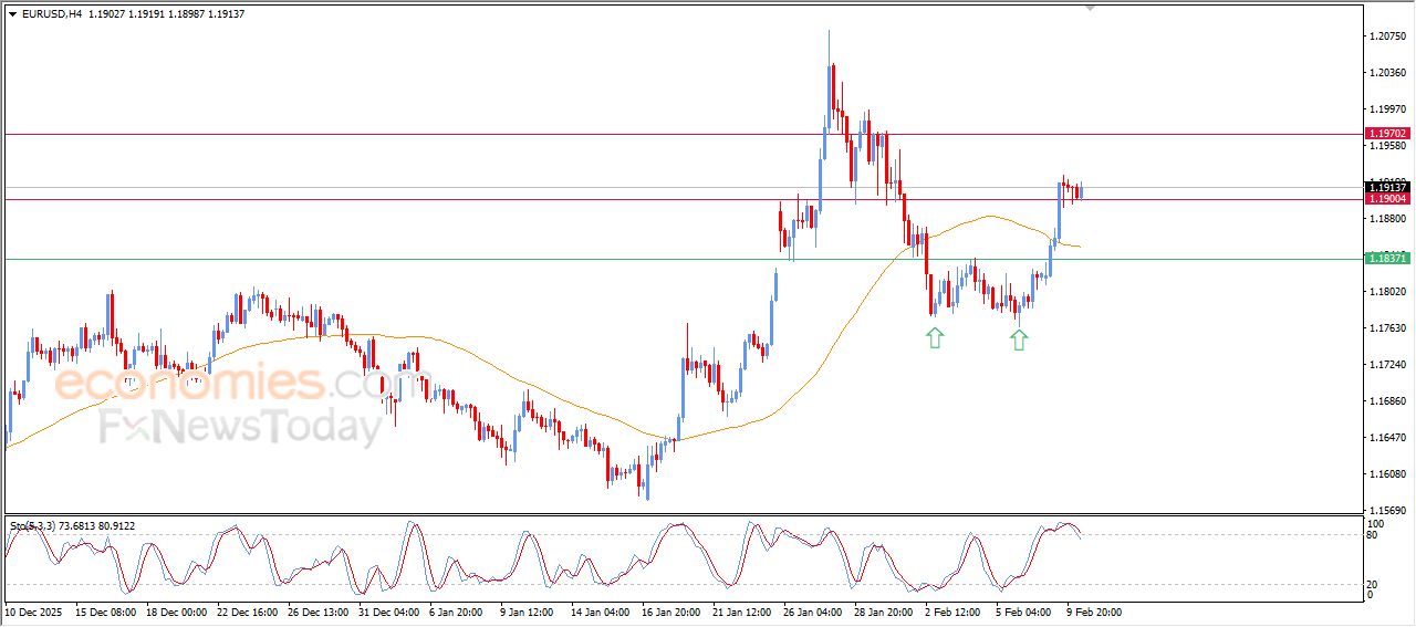 تحديث توقع سعر اليورو مقابل الدولار اليوم 10-02-2026