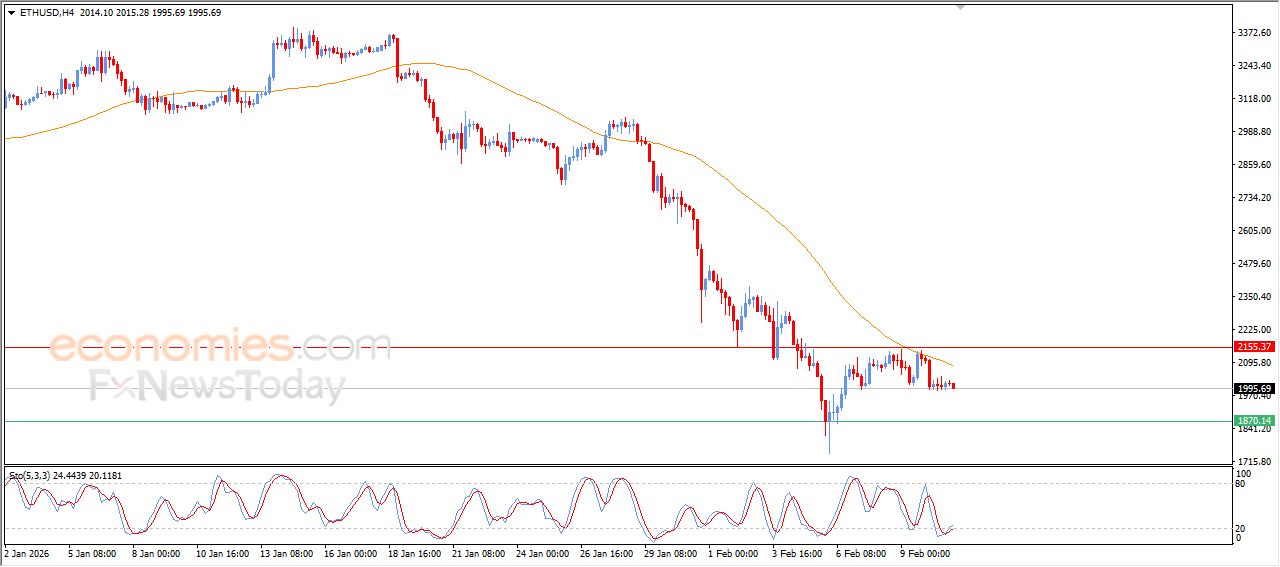 سعر الإيثيريوم (ETHUSD) يتأهب للدخول في موجة خسائر جديدة – توقعات اليوم – 11-02-2026