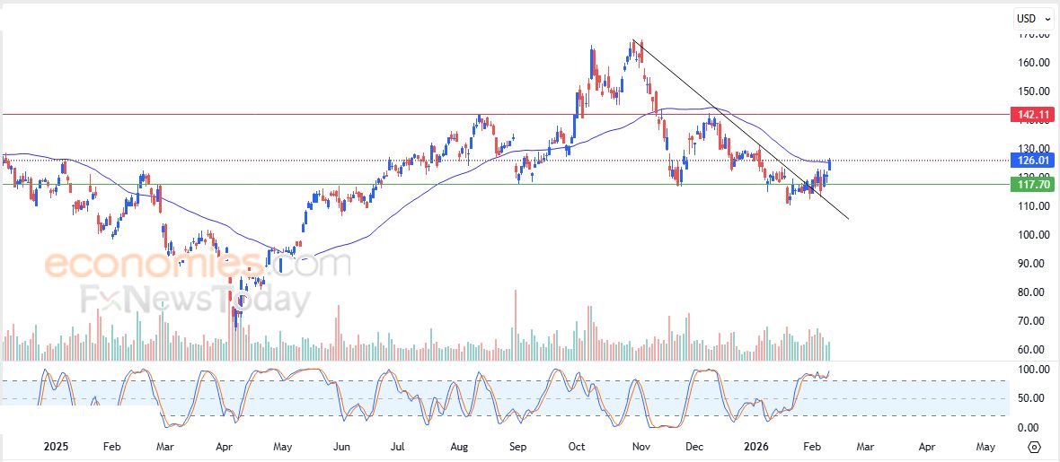 ستيلر كوين (XLMUSD) وسط توقعات سلبية – تحليل – 11-02-2026