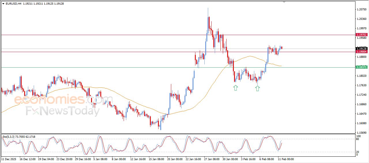 تحديث توقع سعر النفط الخام اليوم 11-02-2026