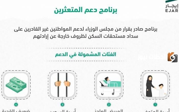 التسجيل في برنامج ايجار لدعم المتعثرين 1447