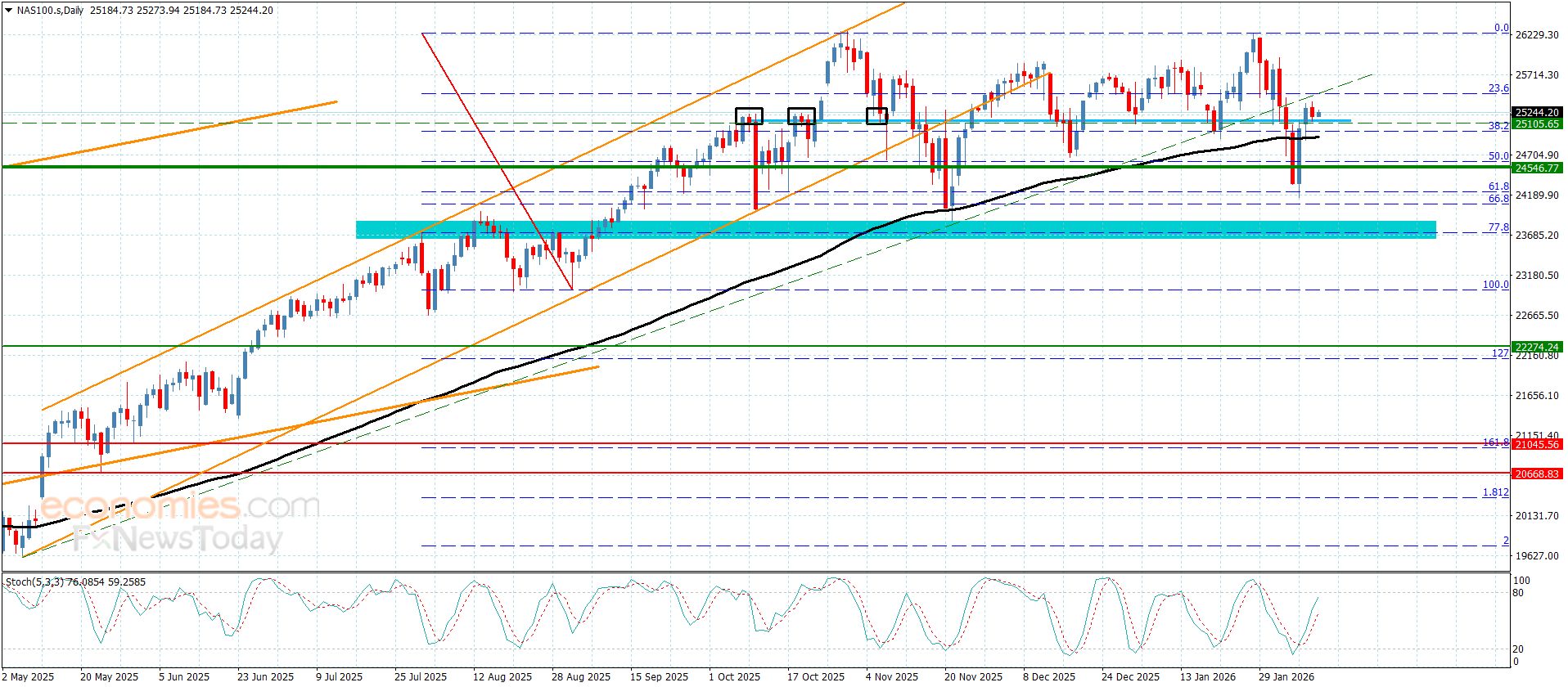 سعر القهوة يستأنف الهبوط– توقعات اليوم 11-2-2026