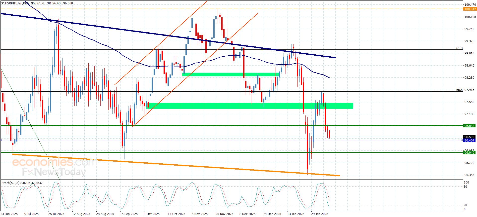 تحديث توقع سعر الذهب اليوم 11-02-2026