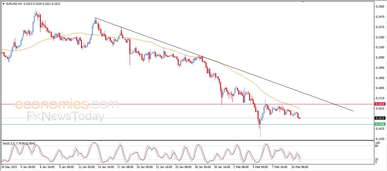 تحديث مسائي لسعر النفط الخام اليوم 11-02-2026
