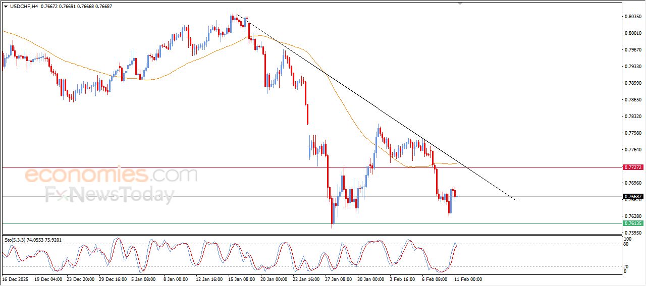 سعر الإيثيريوم (ETHUSD) يتأهب للدخول في موجة خسائر جديدة – توقعات اليوم – 11-02-2026