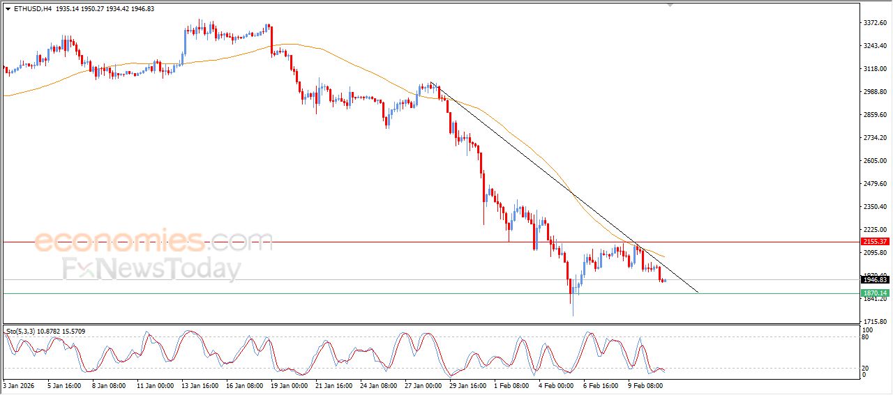 تحديث توقع سعر الإيثيريوم اليوم 11-02-2026
