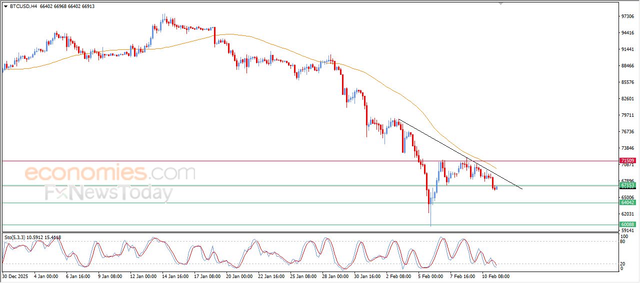 تحديث توقع سعر الإيثيريوم اليوم 11-02-2026
