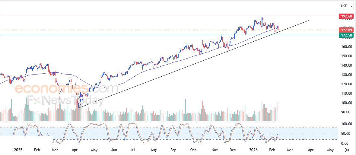 تحديث مسائي لزوج اليورو مقابل الدولار اليوم 11-02-2026