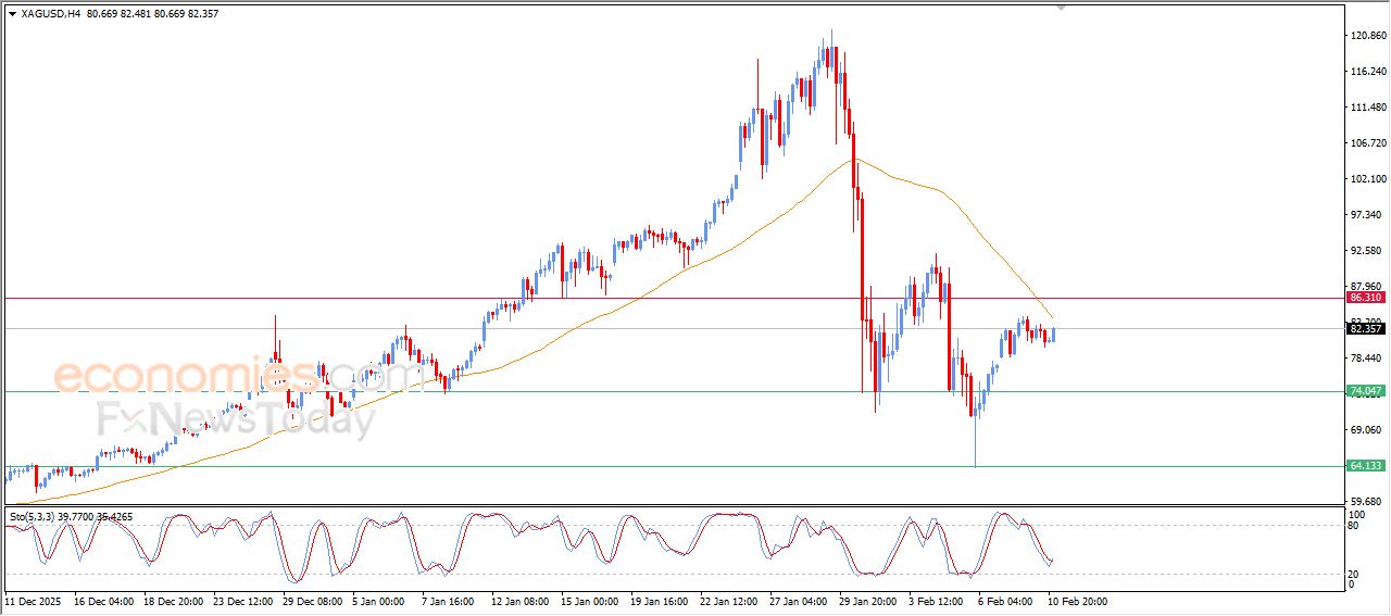 سعر الفضة يشهد مكاسب حذرة – توقعات اليوم – 11-02-2026