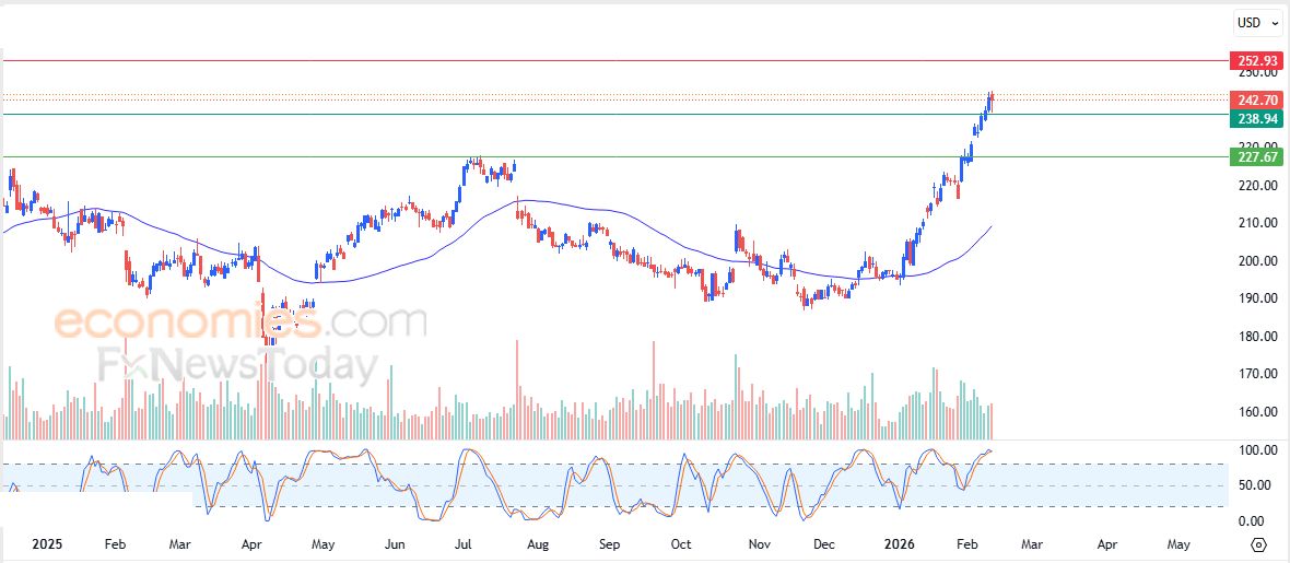 تحديث مسائي لسعر الذهب اليوم 12-02-2026