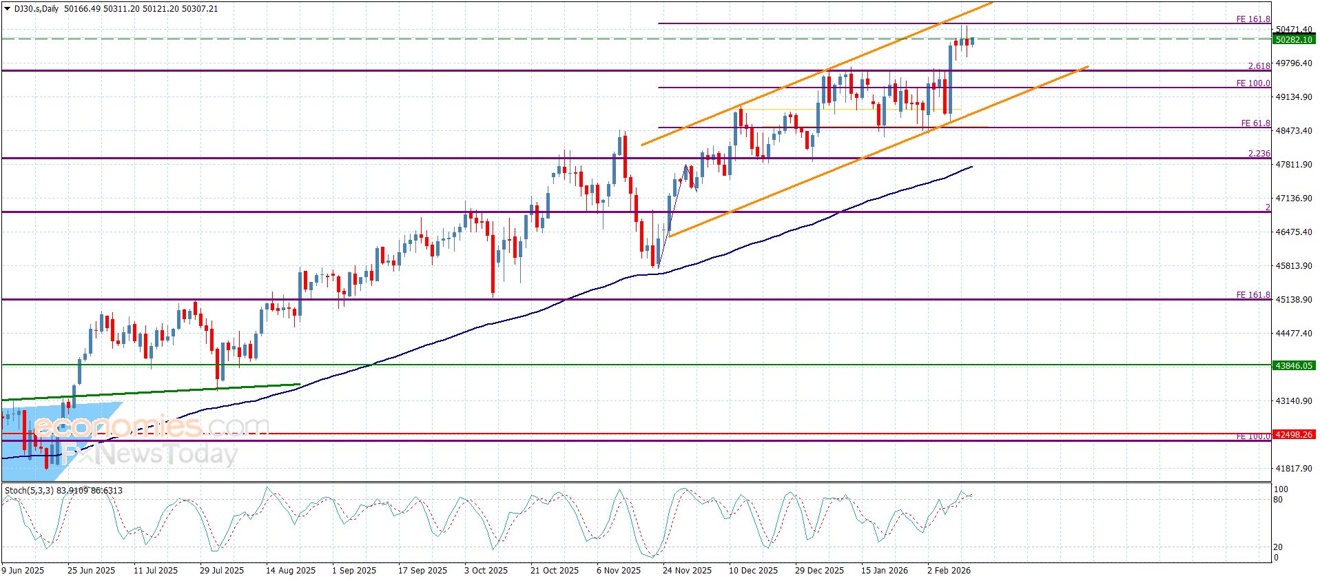 سعر الغاز الطبيعي يصمد فوق الدعم-توقعات اليوم 12-2-2026
