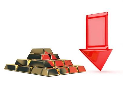 الذهب ينخفض بأكثر من 3% مع انحسار المخاوف الجيوسياسية